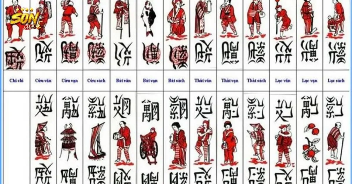 Các phương pháp đánh dấu bài chắn
